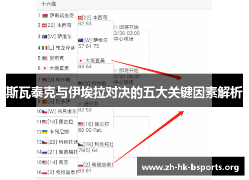 斯瓦泰克与伊埃拉对决的五大关键因素解析